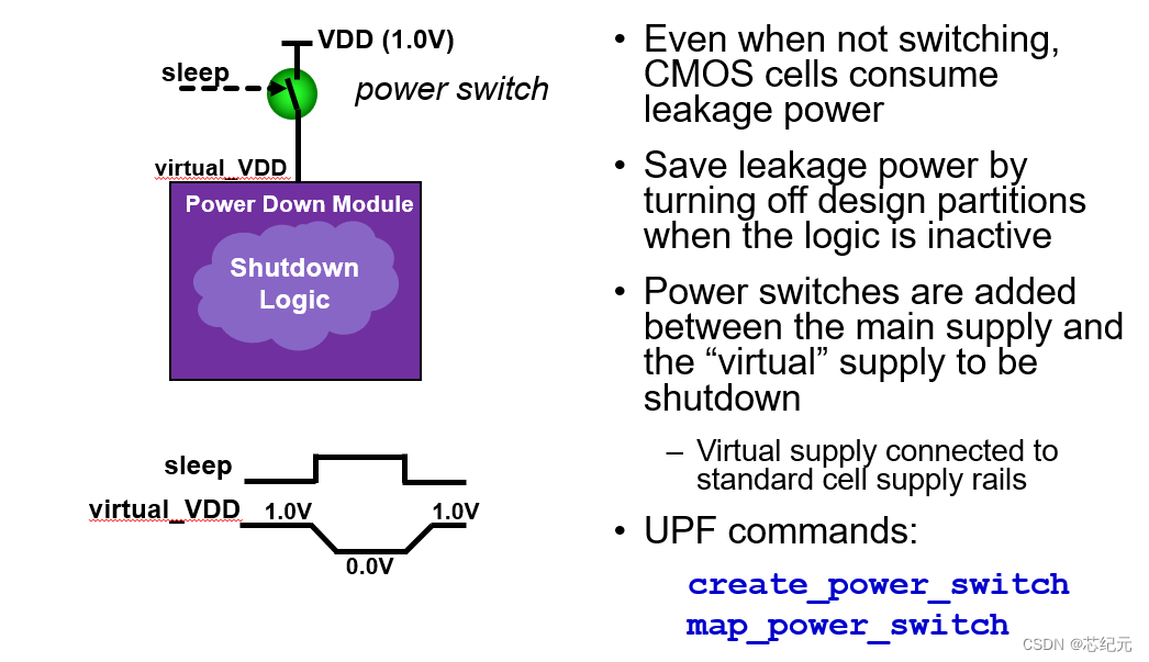 低功耗设计——UPF简介及编写流程-CSDN博客
