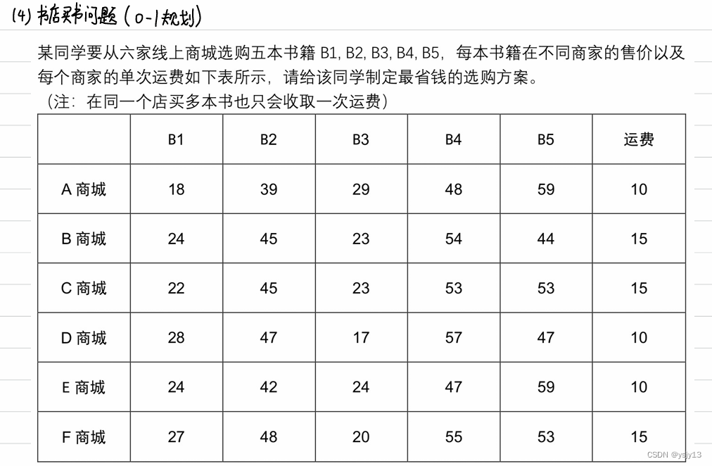 优化类_蒙特卡罗模拟 (清风数学建模)