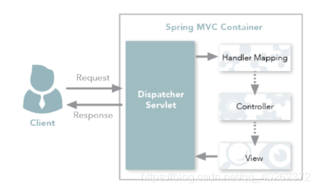 Spring系列面试题(Spring、SpringBoot、SpringMvc)_面试题 spring springboit ...