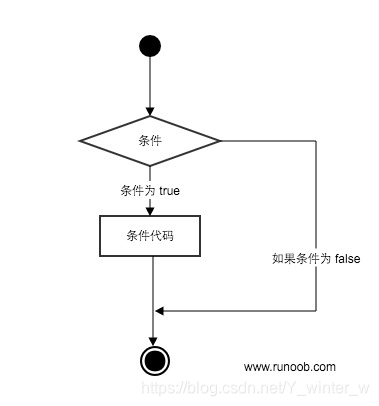 [外链图片转存失败(img-pV2XDQeo-1568902769965)(evernotecid://80031049-E486-4FD3-9EC6-7B083434A989/appyinxiangcom/1518045/ENResource/p997)]