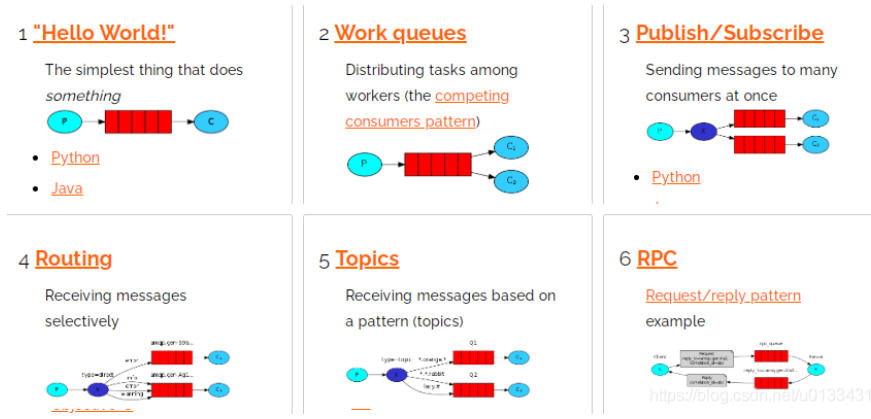 学习RabbitMQ的五种消息队列