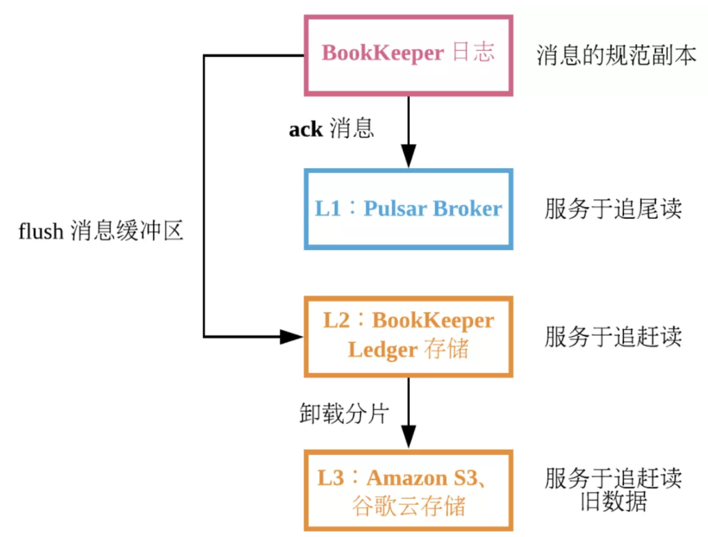 image-20230209170006319