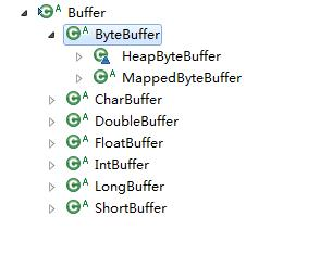 Buffer子类