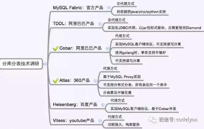 互联网公司面试必问的mysql题目