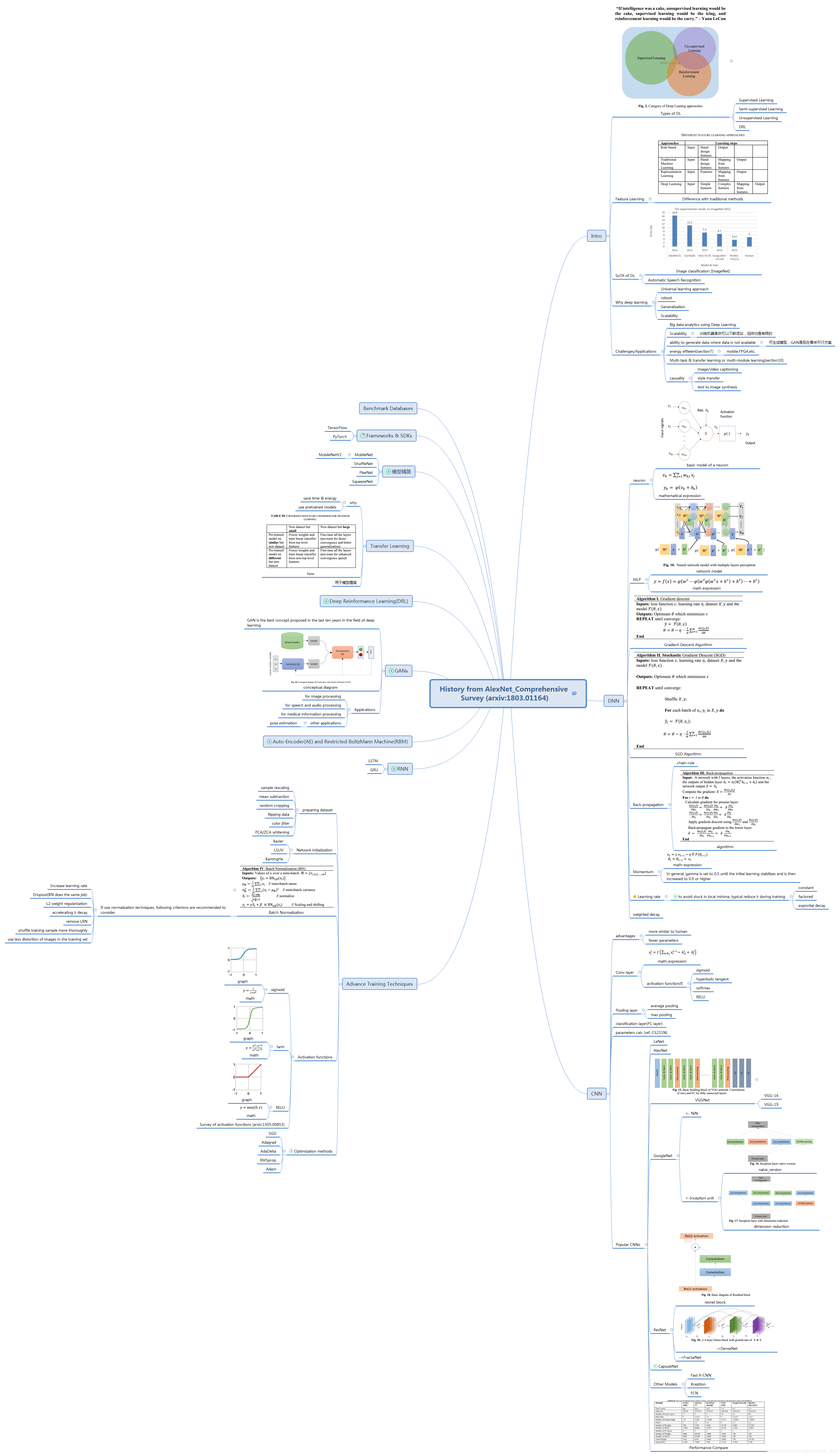 History_from_AlexNet