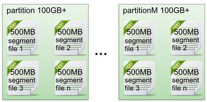 搞懂分布式技术21:浅谈分布式消息技术 Kafka