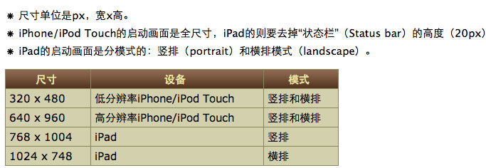 [IOS开发]IPhone，IPad的icon图片大小和命名
