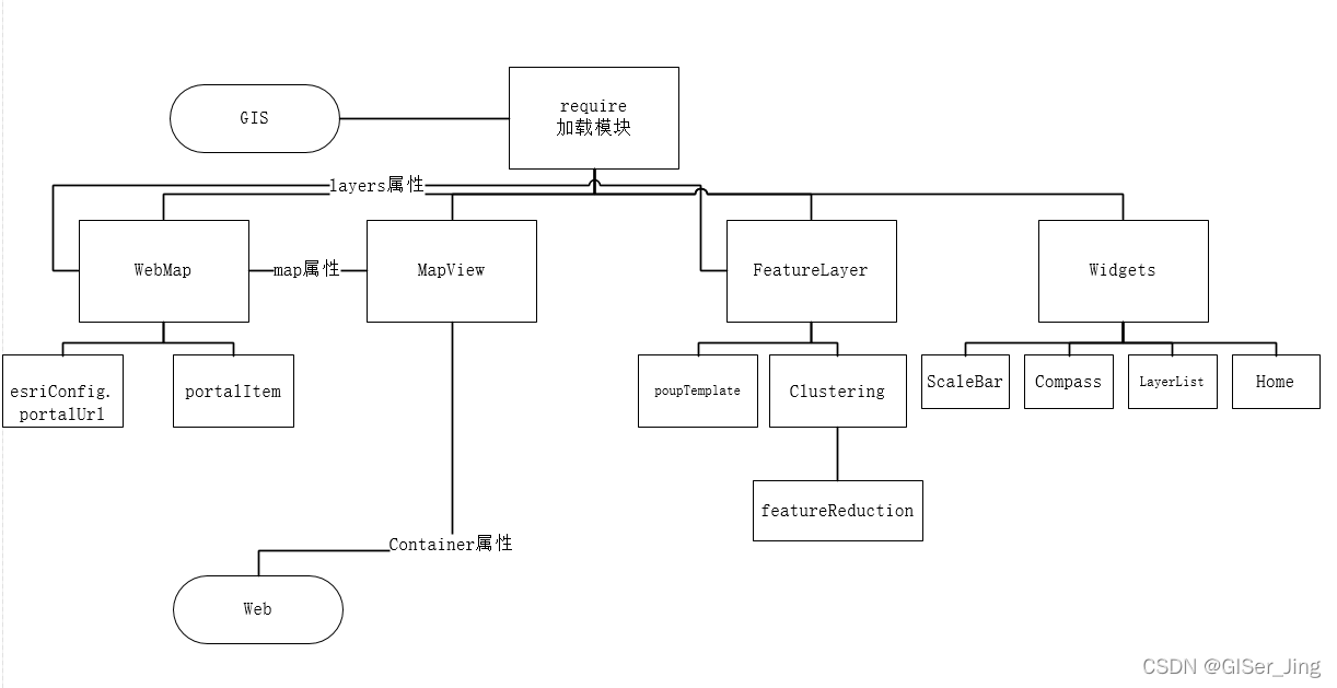 WebGIS入门插图17 watermark,type_d3F5LXplbmhlaQ,shadow_50,text_Q1NETiBAR0lTZXJfSmluZw==,size_20,color_FFFFFF,t_70,g_se,x_16