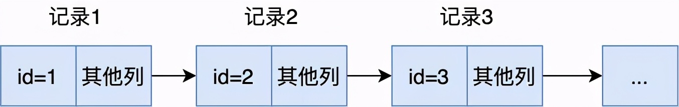 你管这破玩意叫 B+ 树？