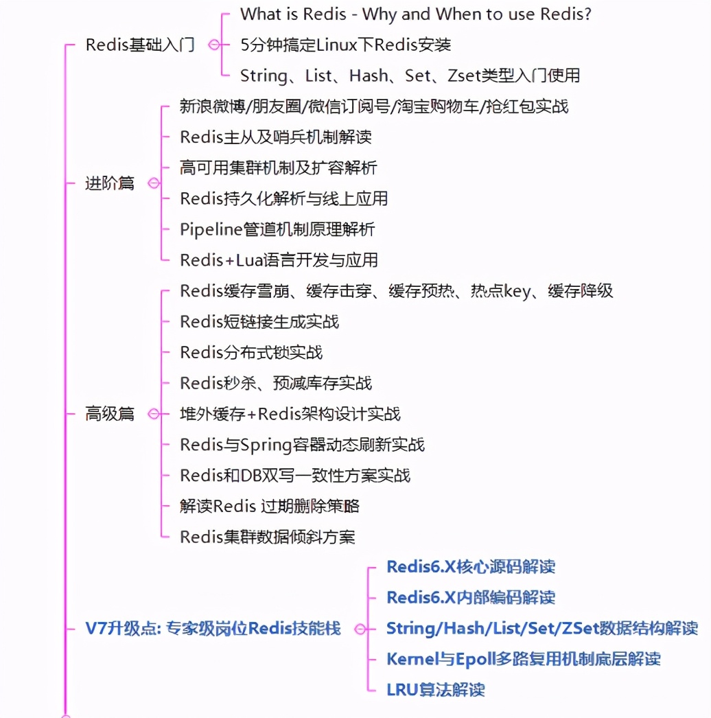 入职腾讯的前一天,我哭了(传统行业被裁,奋战一年成功逆袭!)