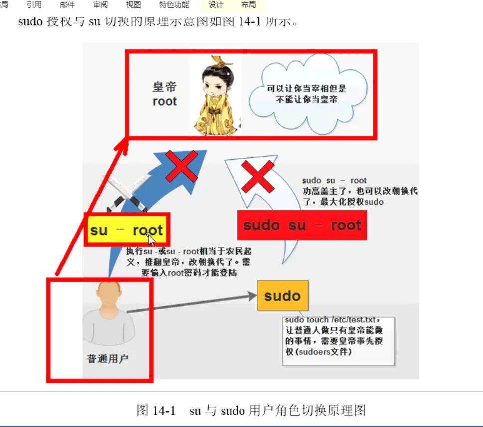 su 与sudo用户角色切换原理图