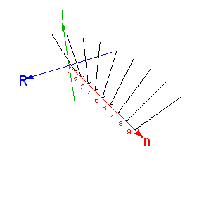 complex_series