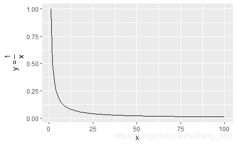 expression https://i-blog.csdnimg.cn/blog_migrate/443afbe44845a0efb07af831a314102a.png