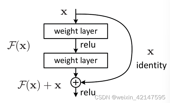 残差网络结构图