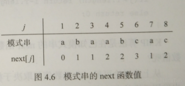 这里写图片描述