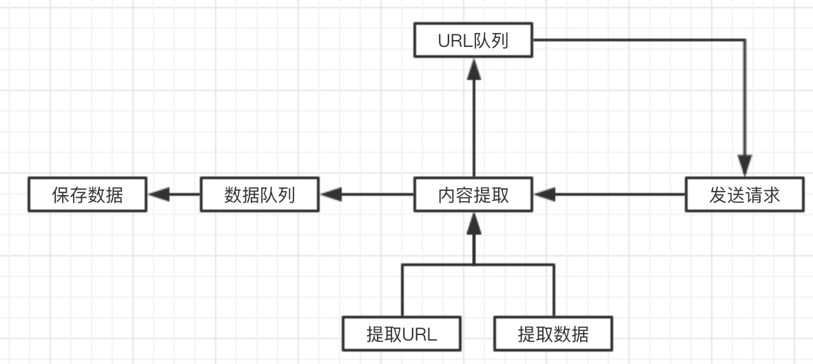 改进版爬虫流程.png