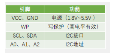 [外链图片转存失败,源站可能有防盗链机制,建议将图片保存下来直接上传(img-1xM76brN-1669904369139)(https://gitee.com/best_future/future_fighting/raw/master/image-20221123222300591.png)]
