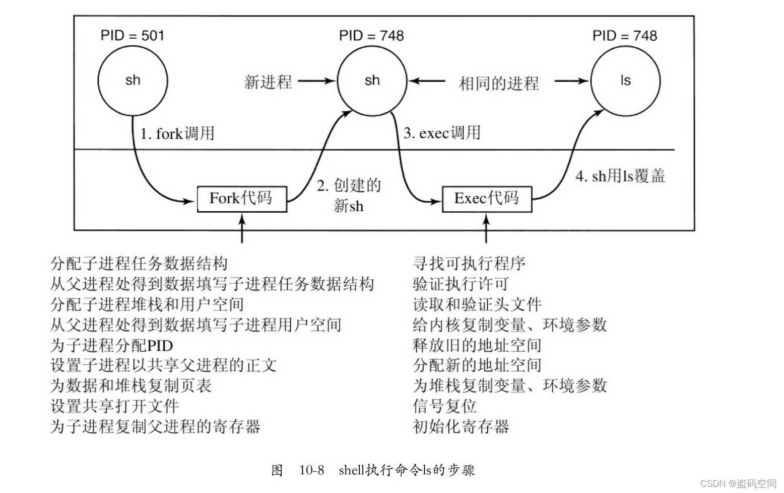 《现代操作系统》插图45 在这里插入图片描述