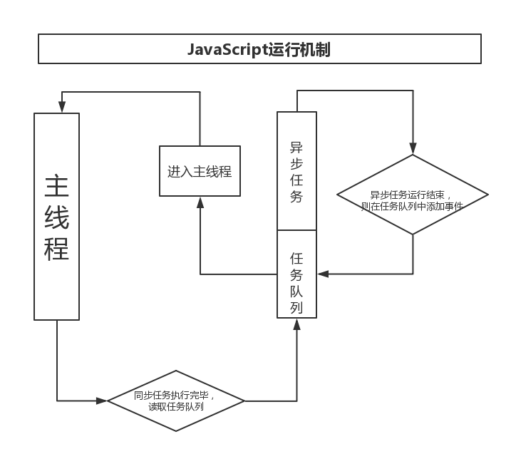 图片描述 图片描述