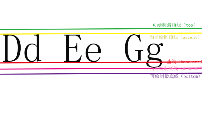 FontMetrics属性