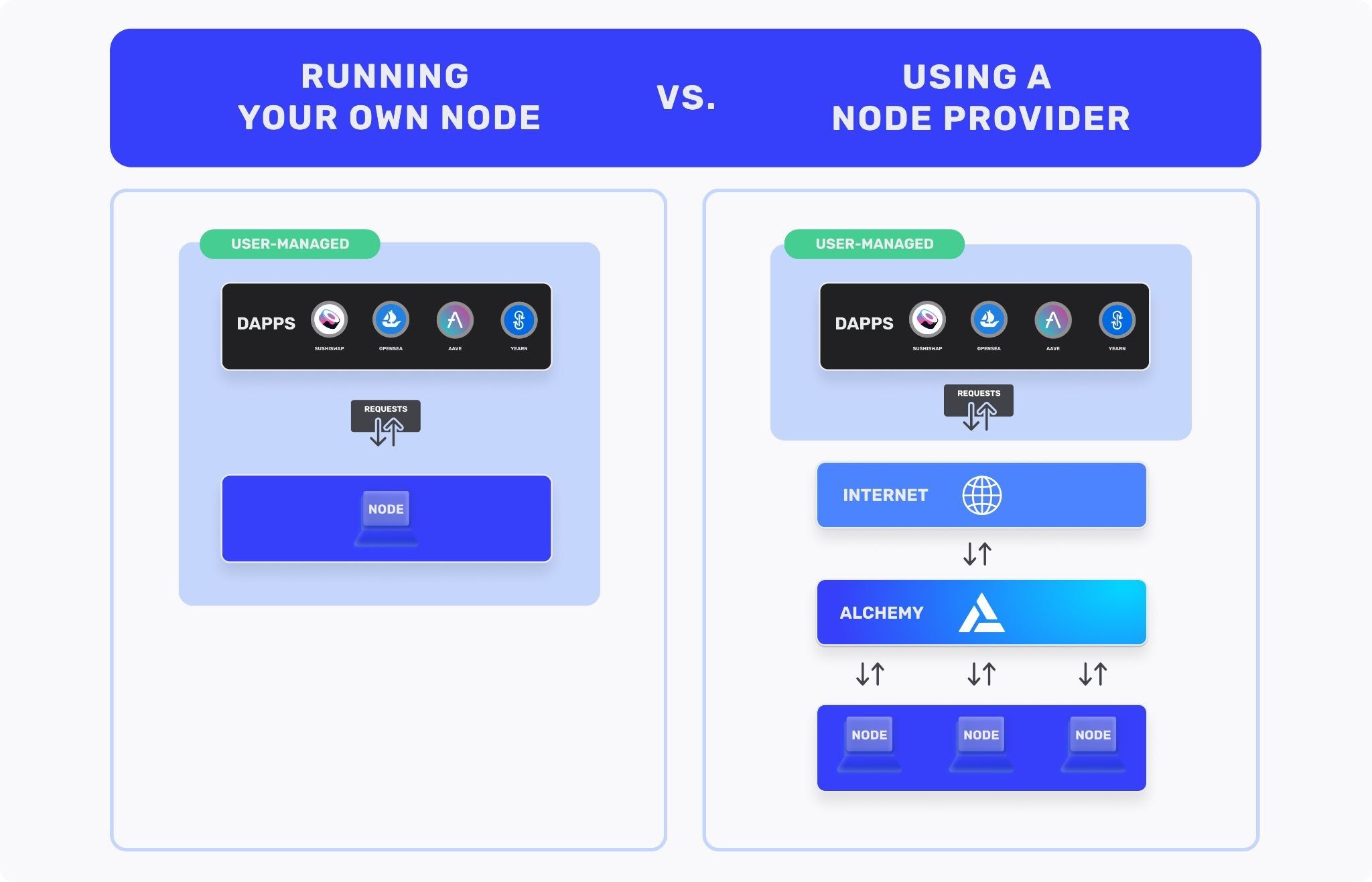 虚拟货币 节点 意思 (99) 사진