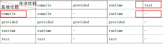 [外链图片转存失败,源站可能有防盗链机制,建议将图片保存下来直接上传(img-sajhhYMw-1579682040622)(file:///C:\Users\ADMINI~1\AppData\Local\Temp\ksohtml36320\wps155.jpg)]