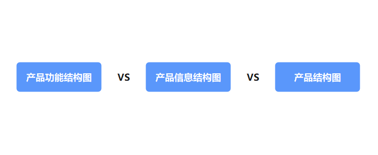 产品结构图 VS 信息结构图 VS 功能结构图（附案例）