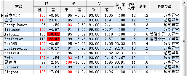 说明: https://img-blog.csdnimg.cn/20190623231306434.png?x-oss-process=image/watermark,type_ZmFuZ3poZW5naGVpdGk,shadow_10,text_aHR0cHM6Ly9ibG9nLmNzZG4ubmV0L3ZpY3Rvcl95YW5n,size_16,color_FFFFFF,t_70