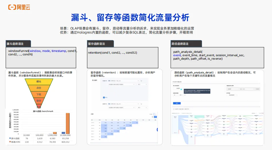 实时数仓Hologres OLAP场景核心能力介绍_阿里云_13