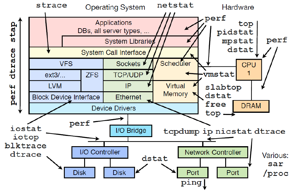 【debug】debug经验|debug排查顺序|没有core文件和日志如何定位？-CSDN博客