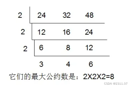 最小公倍数,C语言《往往使用最简单的方式》_用do while语句求最大公因数和最小公倍数的方法-CSDN博客