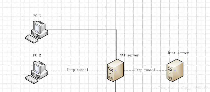 fiddler抓包中的tunnel to 和connect请求方法_fidder method为connect-CSDN博客