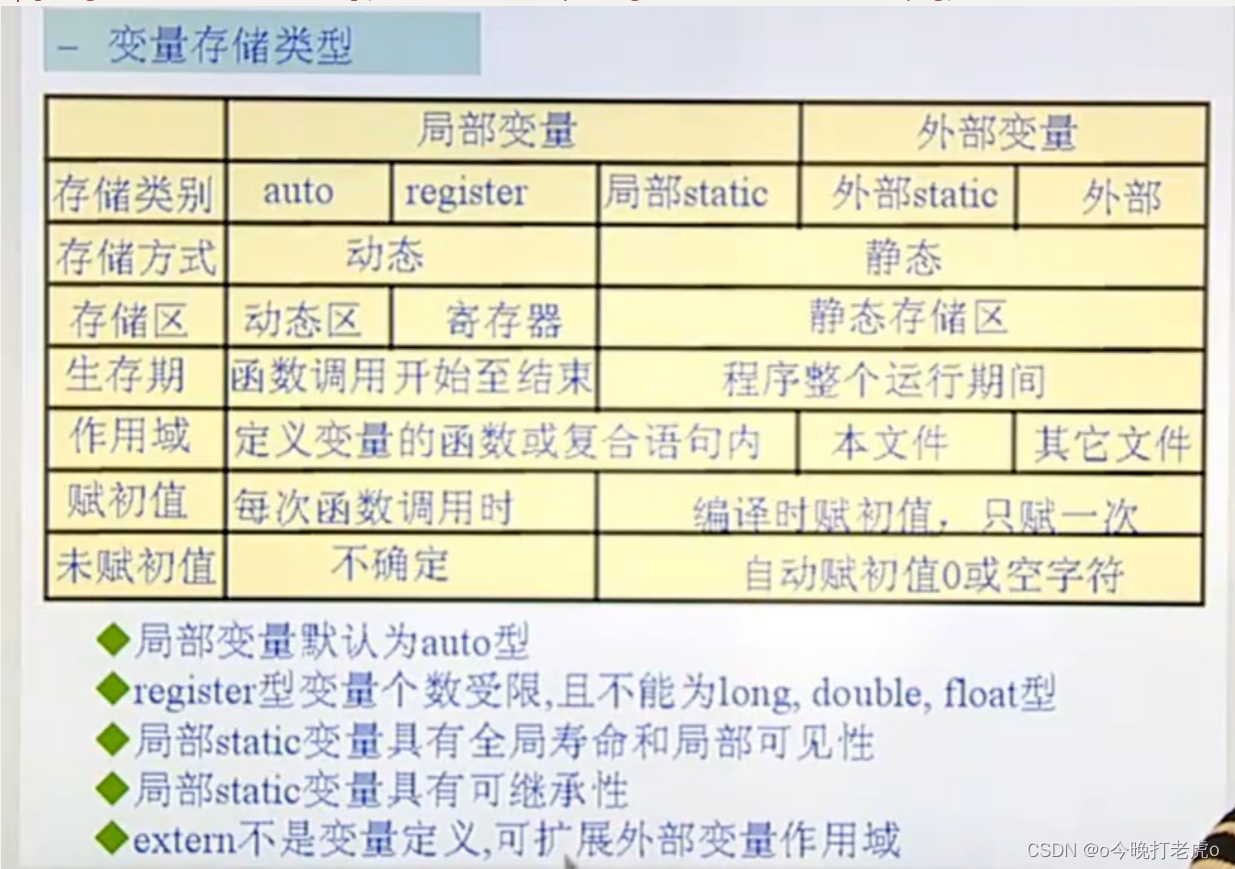 [外链图片转存失败,源站可能有防盗链机制,建议将图片保存下来直接上传(img-Htu03TxV-1672927149628)(../牛客项目/temp/image-20221215175406118.png)]