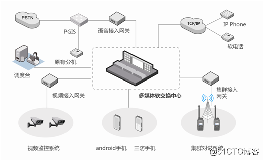 BF-9300 BTX创建型警用(PDT)集群系统