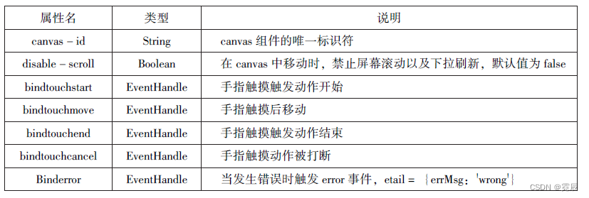 微信小程序开发与运营总结