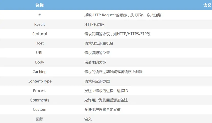 「docker实战篇」python的docker爬虫技术-fiddler抓包软件详细配置（七）