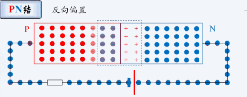 电子元器件基础5---二极管