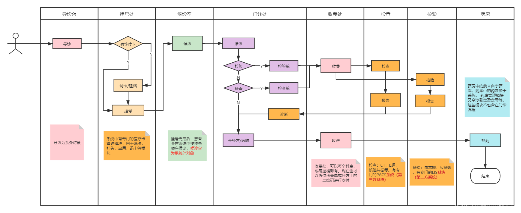 spring - : Images High Quality Grahic Java+Spring+ IDEA+MySQL云HIS系统源码 云HIS适合哪些地区的医院?-CSDN博客