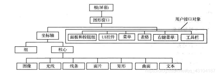 结构感觉清晰多了