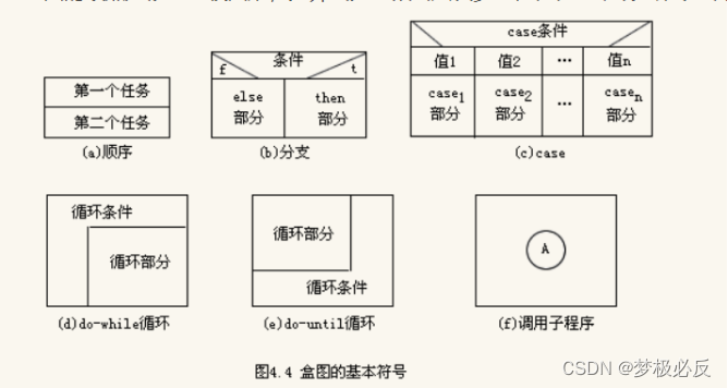 软件工程概览-CSDN博客