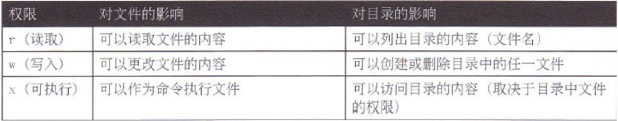 系统目录结构及文件操作插图7 image-20240224091504006