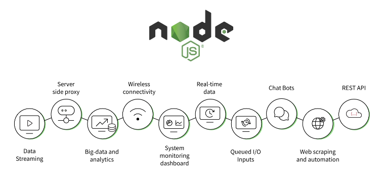 nodejs 简介:什么是node.js?