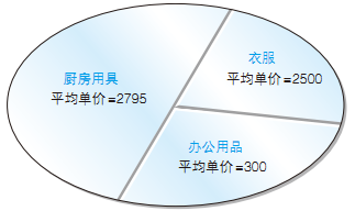196558-20180502173429001-2102411933.png