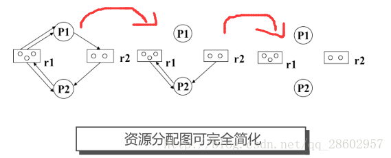 图示