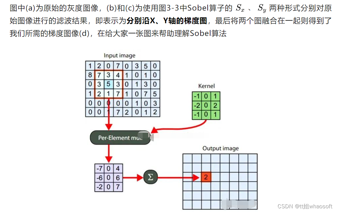 数字图像处理入门：边缘检测算法详解与实现-CSDN博客