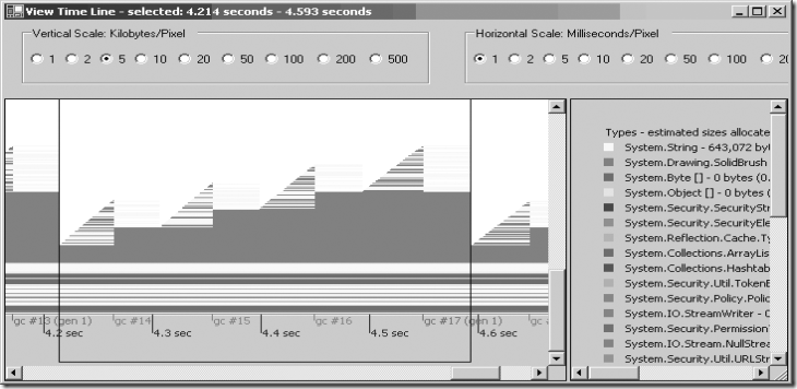Ff650691.how-to-clr-profiler-timeline-view(l=en-us)