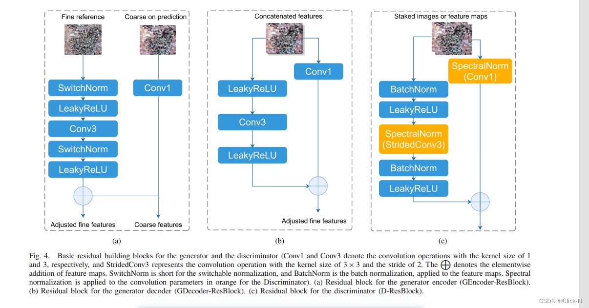 A Flexible Reference-Insensitive SpatiotemporalFusion Model for Remote ...