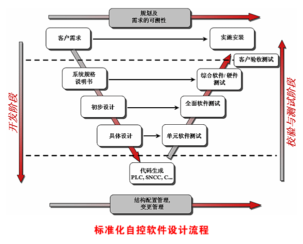 images_flow.gif