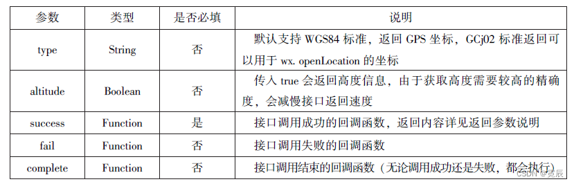 微信小程序开发与运营总结