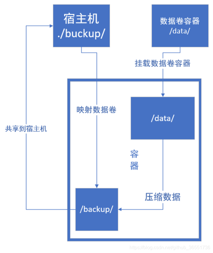 原理图：